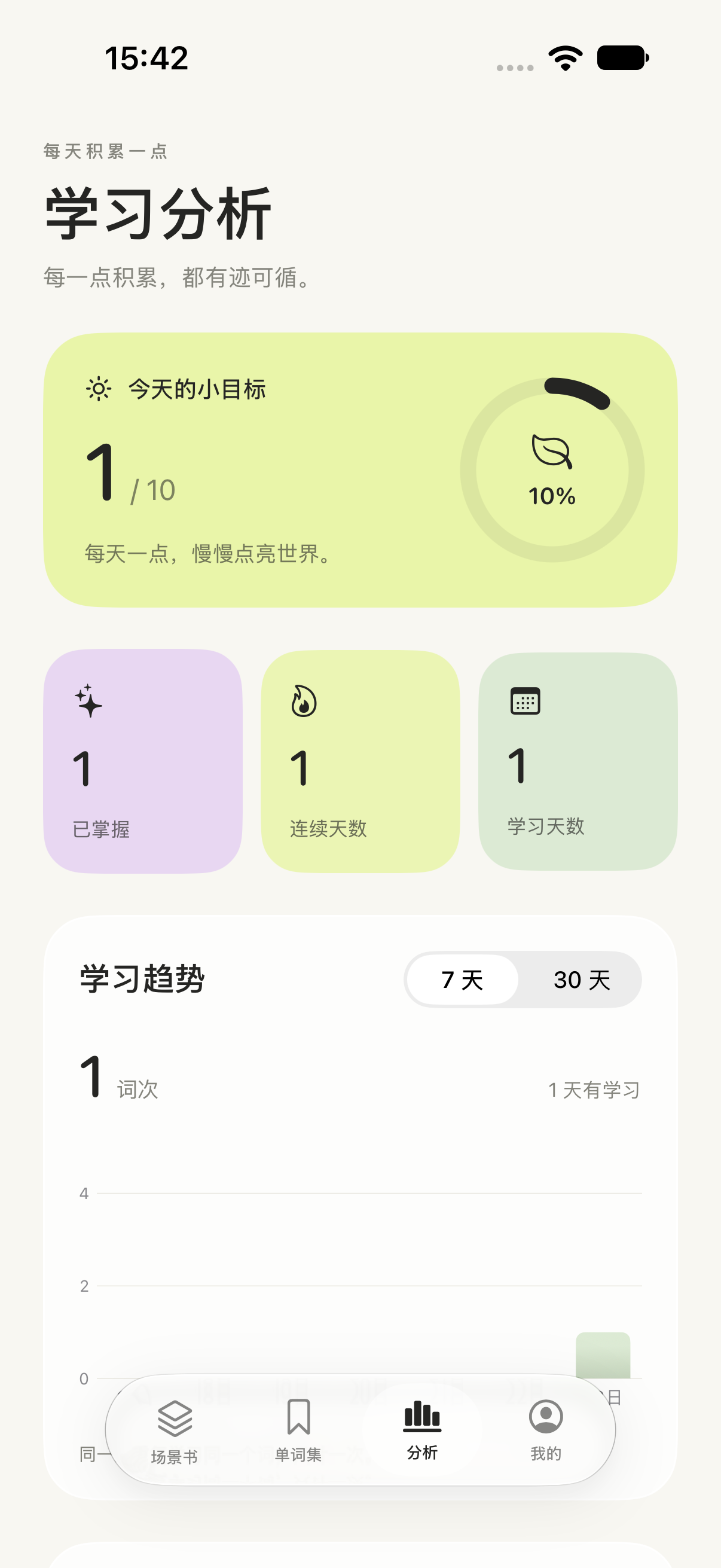 SceneTalk learning insights showing daily progress and activity.